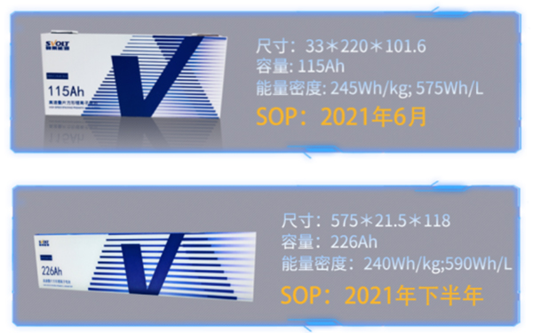 蜂巢能源發(fā)布無(wú)鈷電池 突破無(wú)鈷技術(shù)瓶頸(圖2) 蜂巢能源發(fā)布無(wú)鈷電池 突破無(wú)鈷技術(shù)瓶頸
